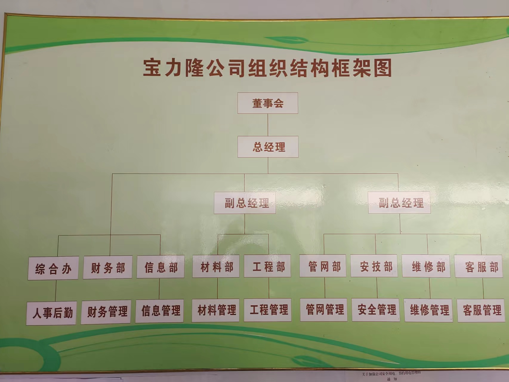 组织机构