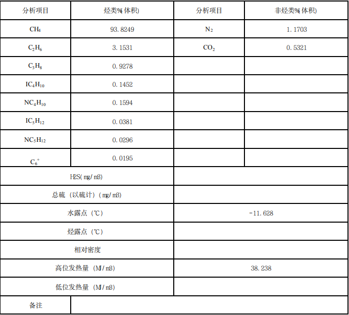 气质报告